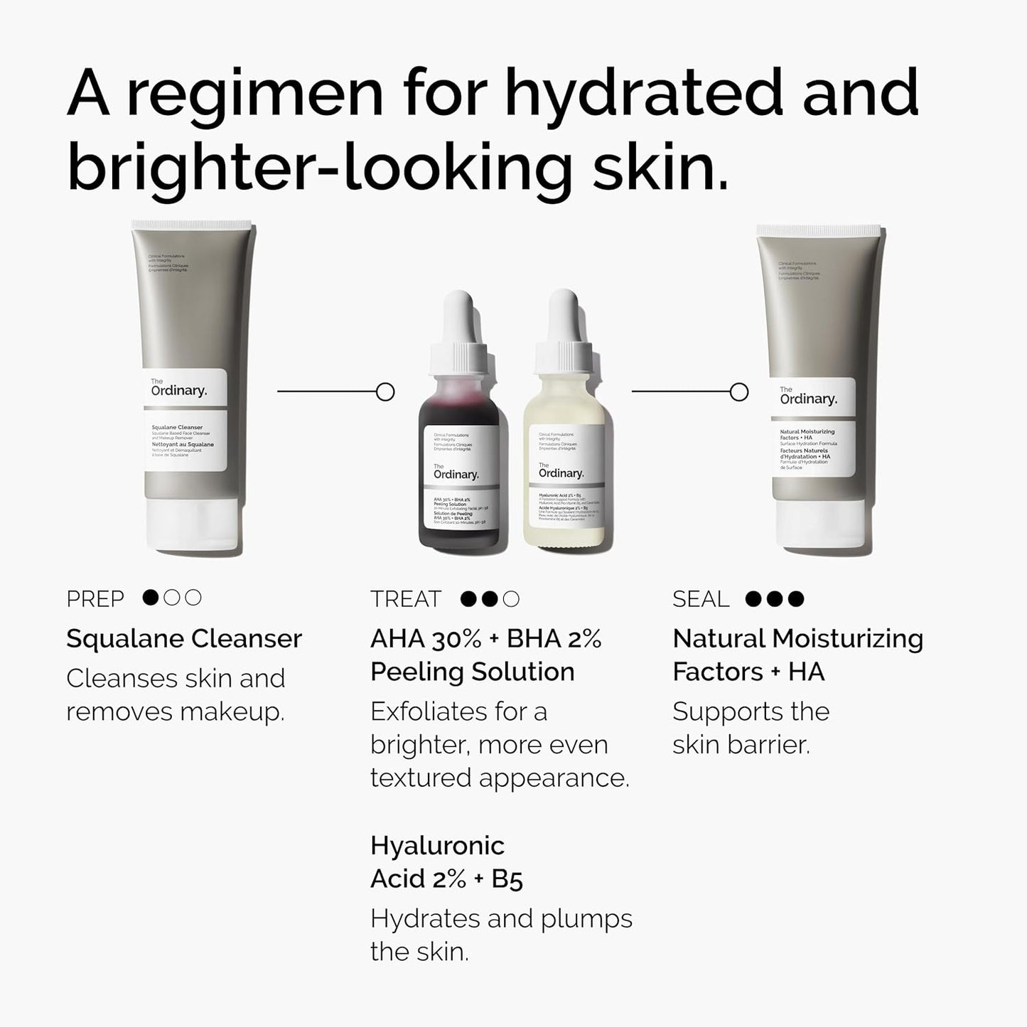 The Ordinary AHA 30% + BHA 2% Peeling Solution